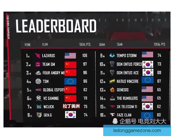 深度解析2026世界杯投注赔率走势与冠军热门球队夺冠概率前瞻分析