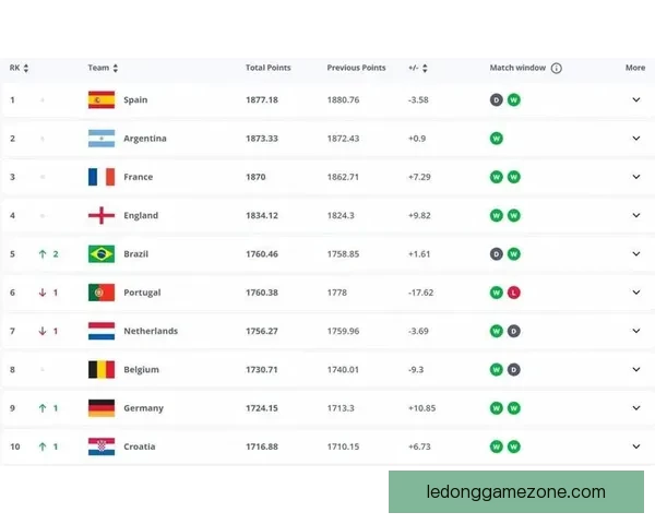 世界杯体育竞猜赔率分析与预测 精准把握热门球队胜负走势